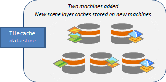 New scene caches are placed on the machines added to the tile cache data store. New scene caches are placed on the machines added to the tile cache data store.
