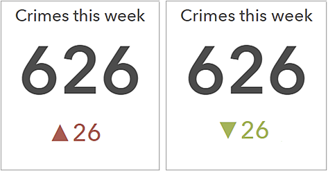 Indicator with HTML symbols Indicator with HTML symbols